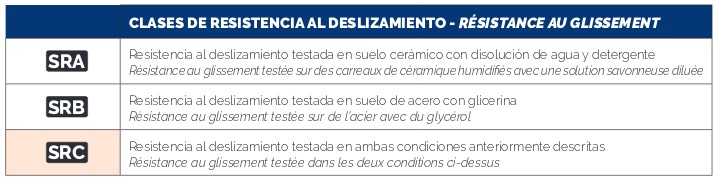 Clases de resistencia al deslizamiento